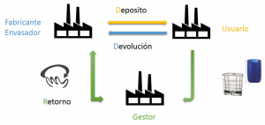 devolucion