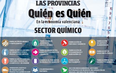 Quién es Quién en la economía valenciana